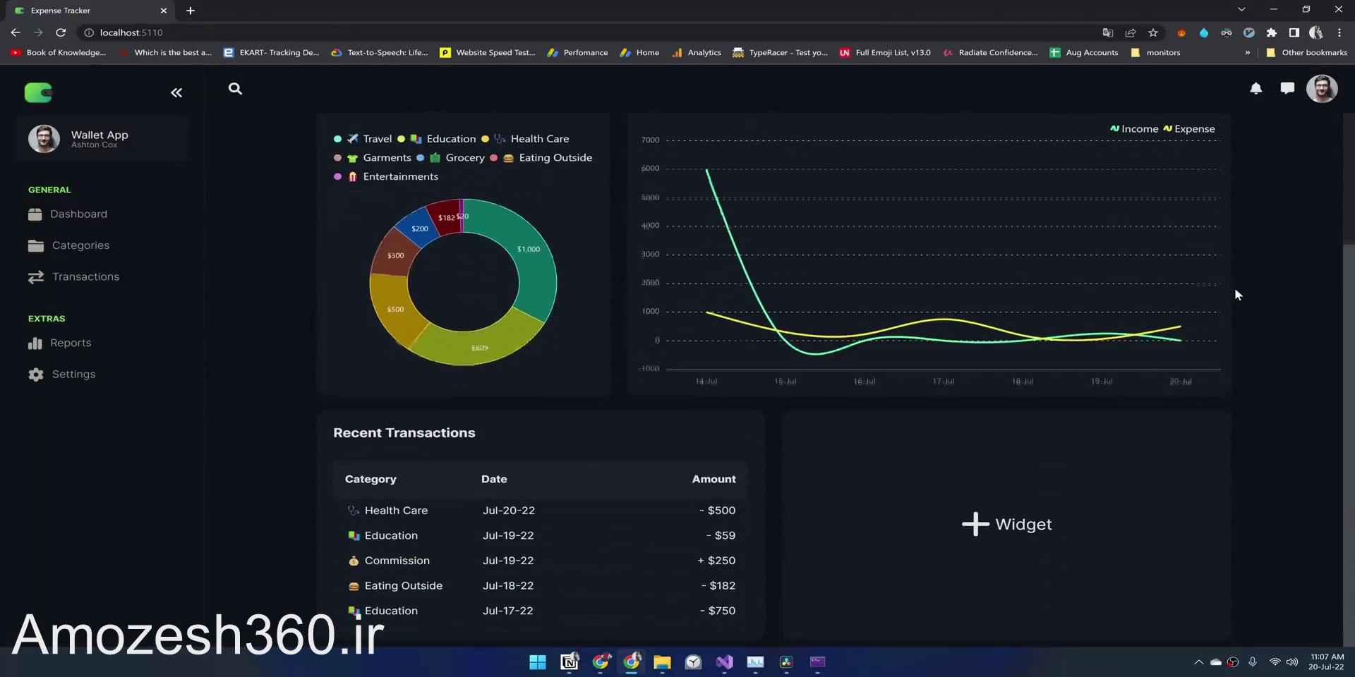 برنامه‌ نویسی برای مدیریت مالی: ساخت برنامه مالی حرفه‌ ای با ASP.NET Core MVC